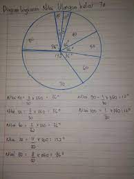 We did not find results for: Buat Lah Diagram Lingkaran Dan Perhitungan Derajat Brainly Co Id