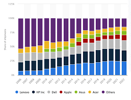 Image result for Computers Software Globalization Companies