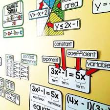 You can generate the worksheets either in html or pdf format — both are easy to print. 610 Algebra 1 Activities Worksheets And Teaching Ideas In 2021 Teaching Algebra Algebra Algebra Activities