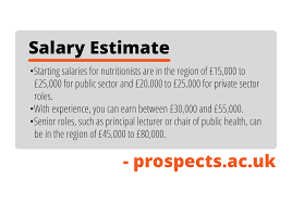 Guide To Nutritionist Salary In The Uk 2020 Origym