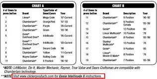 Press it so the yellow light is on. Clicker Klik1u Universal 2 Button Garage Door Opener Remote Buy Online At Best Price In Uae Amazon Ae