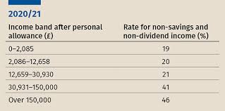 Income tax rate 2019 malaysia. April 2020 Tax Changes