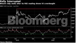 Unlike traditional currencies such as dollars, bitcoins are issued and managed without any central authority whatsoever: Bitcoin Bitcoin Falls The Most In A Month Following Red Hot Rally The Economic Times