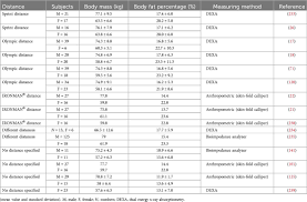 Frontiers | Women in the triathlon—the differences between female and male  triathletes: a narrative review