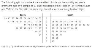 Maybe you would like to learn more about one of these? The Following Split Back To Back Stem And Leaf Plot Chegg Com