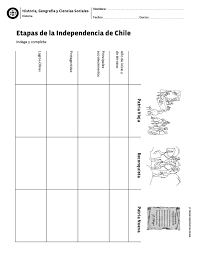 Etapas De La Independencia De Chile Ciencias Sociales Socialismo Actividades De Historia