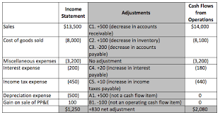 Myeducator Cost Of Goods Sold Cash Flow Accounts Payable