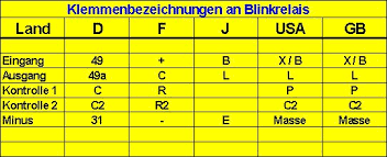 Check spelling or type a new query. Blinkrelais Ducato 280 C25 Basisfahrzeuge Ducatoforum De