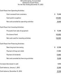 While each company will have its own unique line items, the general setup is usually the same. The Elements Of The Statement Of Cash Flows Dummies