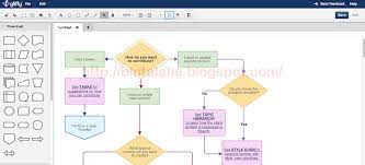We did not find results for: 7 Pembuat Flowchart Bagan Alur Online Gratis Terbaik Ninna Wiends