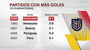 'no habrá partido que se oponga al juicio político contra pablo celi'|luis almeida,asambleísta. Sportscenter On Twitter El 6 1 De Hoy Contra Colombia Es El Partido Con Mas Goles Para Ecuador En Eliminatoriassudamericanas