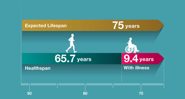 Healthspan vs Lifespan: Understanding Healthy Aging | Nutrition & Wellness