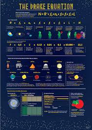 Resultado De Imagenes De Google Para Http I Imgur Com Fut2ll8 Png Drake Equation Physics And Mathematics Astrophysics
