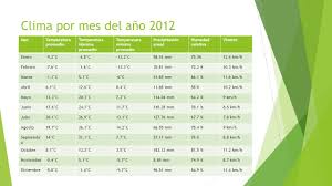 14°c/14°c • velocidad del viento: Quebec Canada Noemi Sanchez Serna Erik J Soto Angulo Ppt Descargar