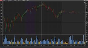 Accumulation-Distribution (NT) - Sharp Vision Traders