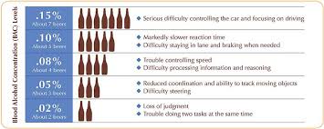 Unique Drinking Level Chart 2019