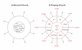 A Praying Life Launches Pastor Cohorts From Labri To A