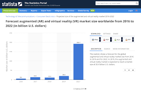 Here are the best ar apps for android! Top 10 Applications Of Augmented And Virtual Reality In Business
