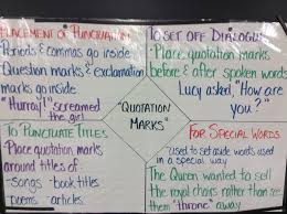 67 curious quotation marks anchor chart