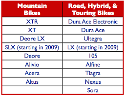 a guide to bike terms how to buy bicycles bike buy