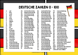 German Numbers 0 100 List In 2021 Learn German Learning Resources Learning