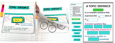 Includes prompts that show students where to write the date, greeting, closing, etc. How To Teach Paragraph Writing Rockin Resources