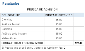 De las principales universidades, solo la nacional no utiliza el icfes como requisito de ingreso, ya que tiene un examen propio. Interpretando Los Resultados Del Examen De Admision De La Universidad Nacional De Colombia Blog De La Nacho