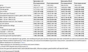 Image result for Lung Function Questionnaire
