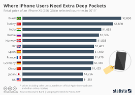 Chart Where Iphone Users Need Extra Deep Pockets Statista