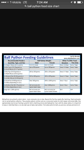 72 Unfolded Python Breeding Chart