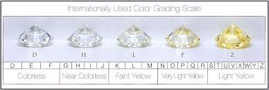 Diamond Chart Diamond Color Chart Jewelry Design