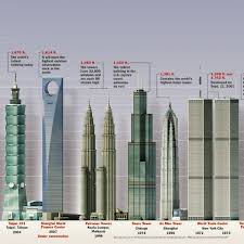 Crown records management malaysia removes the complexity of managing records, both physically and digitally, whilst making sense of what you have. Architecture Of The Tallest Buildings Infographic Wellness Design Skyscraper Building