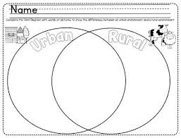 Urban Rural Venn Diagram Kindergarten Social Studies Social Studies Classroom 4th Grade Social Studies