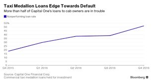 Medallion Financial Doomsday On The Way According To The