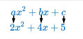 Standard Form Of A Quadratic Equation And Coefficients Quadratics Standard Form Quadratic Equation