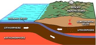 In north american english, the usual word is the ocean: Deep Ocean Trench Definition Examples Video Lesson Transcript Study Com