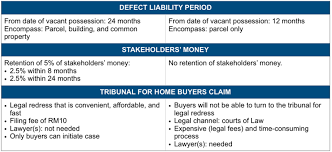 A goal of zero defects at handover! Residential Vs Commercial Non Landed Properties Propsocial