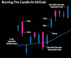 And european stock markets are always closed on good friday. Stock Market Update How To Analyze Daily Action Investor S Business Daily