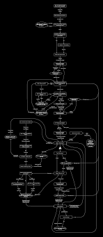 Bandersnatch Decision Flowchart Spoilers Blackmirror