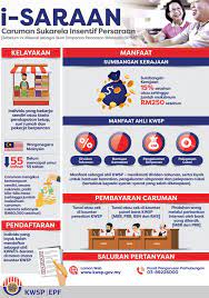 Borang kwsp 6a(1) boleh diperolehi di kaunter kwsp atau dimuat turun daripada laman web ini. Cara Mendaftar I Saraan Kwsp Untuk Yang Bekerja Sendiri Insentif Hingga Rm250 Setahun