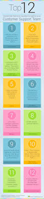 12 Quotes For Inspiring Your Craft Business Success Service Quotes Customer Service Quotes Success Business