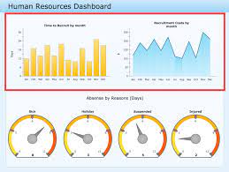 Time Series Dashboard Solution Time Series Human Resources Dashboard