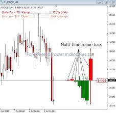 Visual Trend V1 Metatrader 4 Forex Indicator Download Free