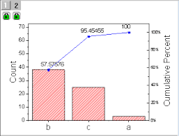 How To Make A Pareto Chart In Excel Youtube Help Online