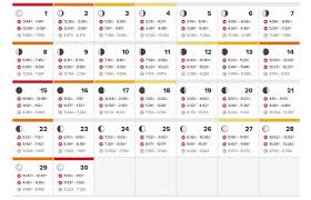 35 Competent Solunar Chart