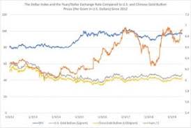 A Shifting U S Dollar Could Impact Precious Metals Prices
