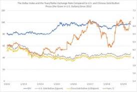 A Shifting U S Dollar Could Impact Precious Metals Prices