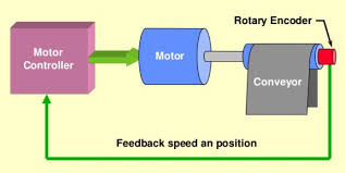 Closed Loop System Explained In Detail Eee Projects