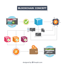 Ứng dụng Blockchain trong quản lý chuỗi cung ứng - Giải pháp tối ưu cho  doanh nghiệp - ASOFT-ERP | Hệ thống Quản trị doanh nghiệp tổng thể