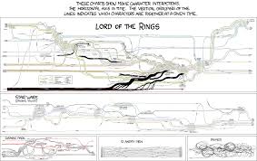 Mapping Tolkiens Lord Of The Rings Roberta Faulhaber